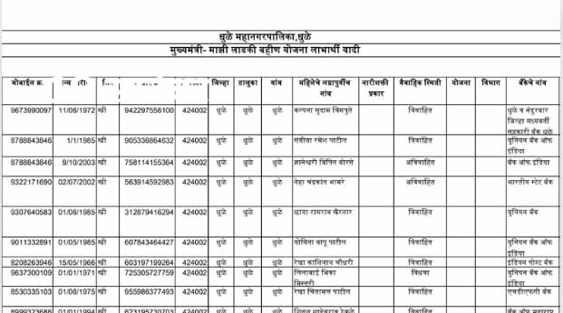 Ladki Bahin Yojana Update