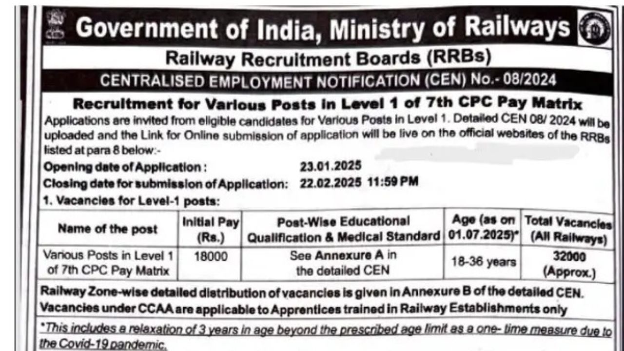 RRB Group-D Recruitment 2025