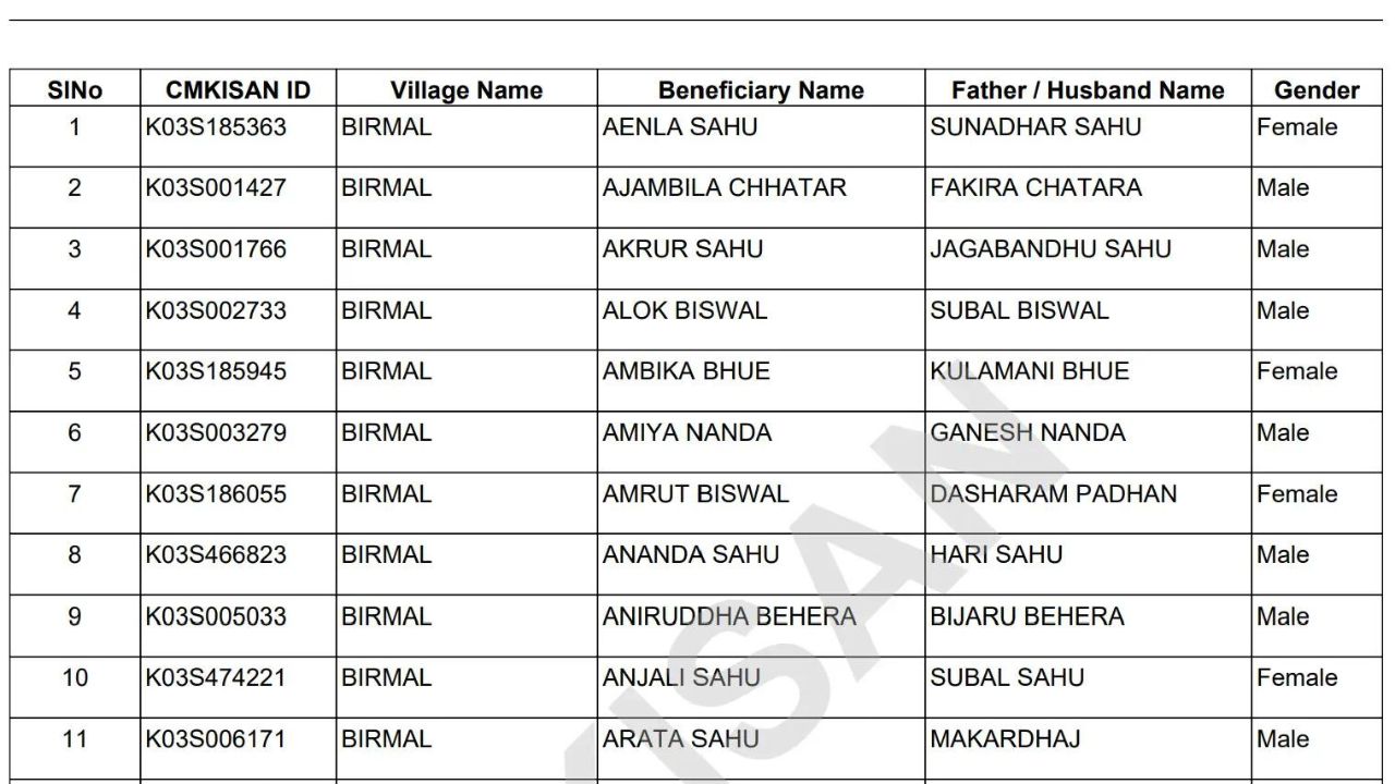 pm kisan status