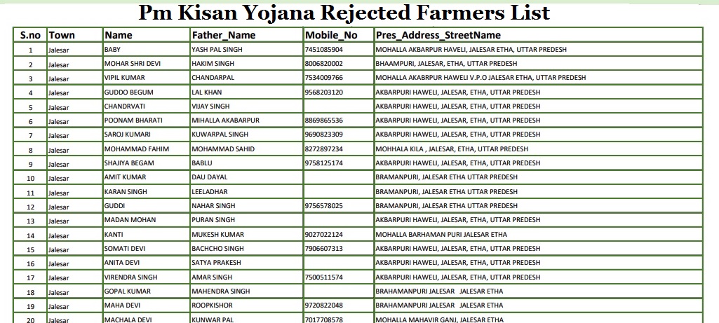 pm kisan beneficiary list