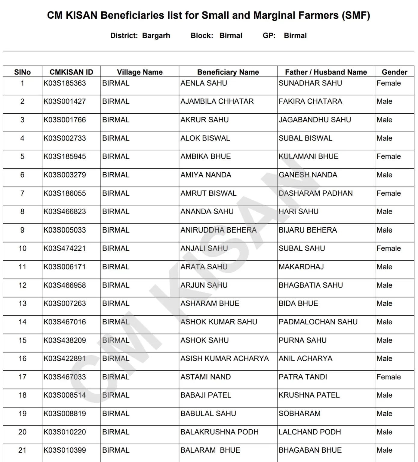 kisan list