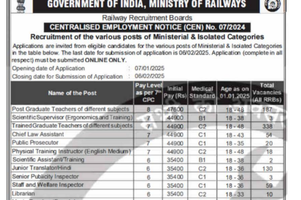 rrb recruitment 2025