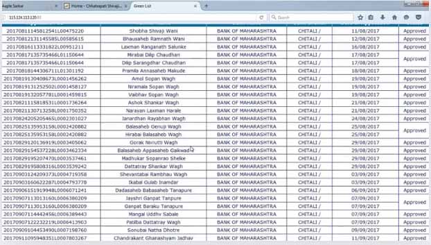 ladaki bahin yojana rs 2100 lists